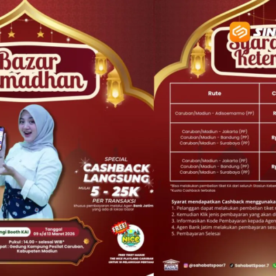 Tiket KA Lebaran dari Daop 7 Madiun Baru Terisi 47 Persen, KAI Beri Diskon hingga 30 Persen