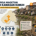 18 Ribu Warga Magetan Tinggal di Kawasan Kumuh, Pemkab Tetapkan 26 Lokasi Prioritas Penanganan
