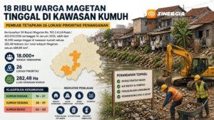 18 Ribu Warga Magetan Tinggal di Kawasan Kumuh, Pemkab Tetapkan 26 Lokasi Prioritas Penanganan