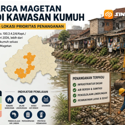 18 Ribu Warga Magetan Tinggal di Kawasan Kumuh, Pemkab Tetapkan 26 Lokasi Prioritas Penanganan