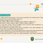 SPMB SMP Negeri Kota Madiun 2026 Dibuka Juni, Dindik Terapkan Dua Rayon dan Prioritaskan Siswa Dalam Kota