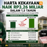 Jelang Duduki Kursi Pimpinan DPRD Magetan, Harta Kekayaan Riyin Nur Asiyah Naik Rp3,26 Miliar dalam 1,5 Tahun