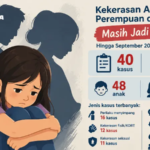 Miris! 40 Kasus Kekerasan Anak dan Perempuan Terjadi di Madiun hingga September 2026