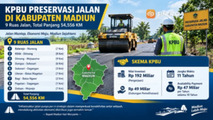 Skema KPBU Preservasi Jalan di Kabupaten Madiun, Setahun Bayar 47 Milyar Selama 10 Tahun