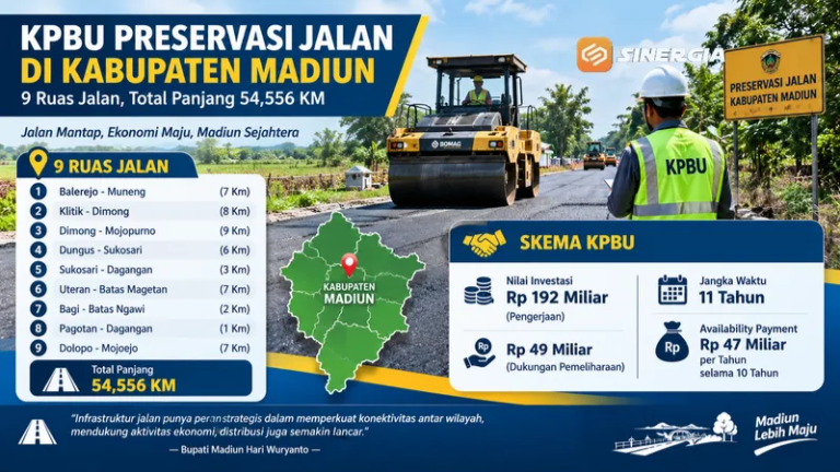 Skema KPBU Preservasi Jalan di Kabupaten Madiun, Setahun Bayar 47 Milyar Selama 10 Tahun